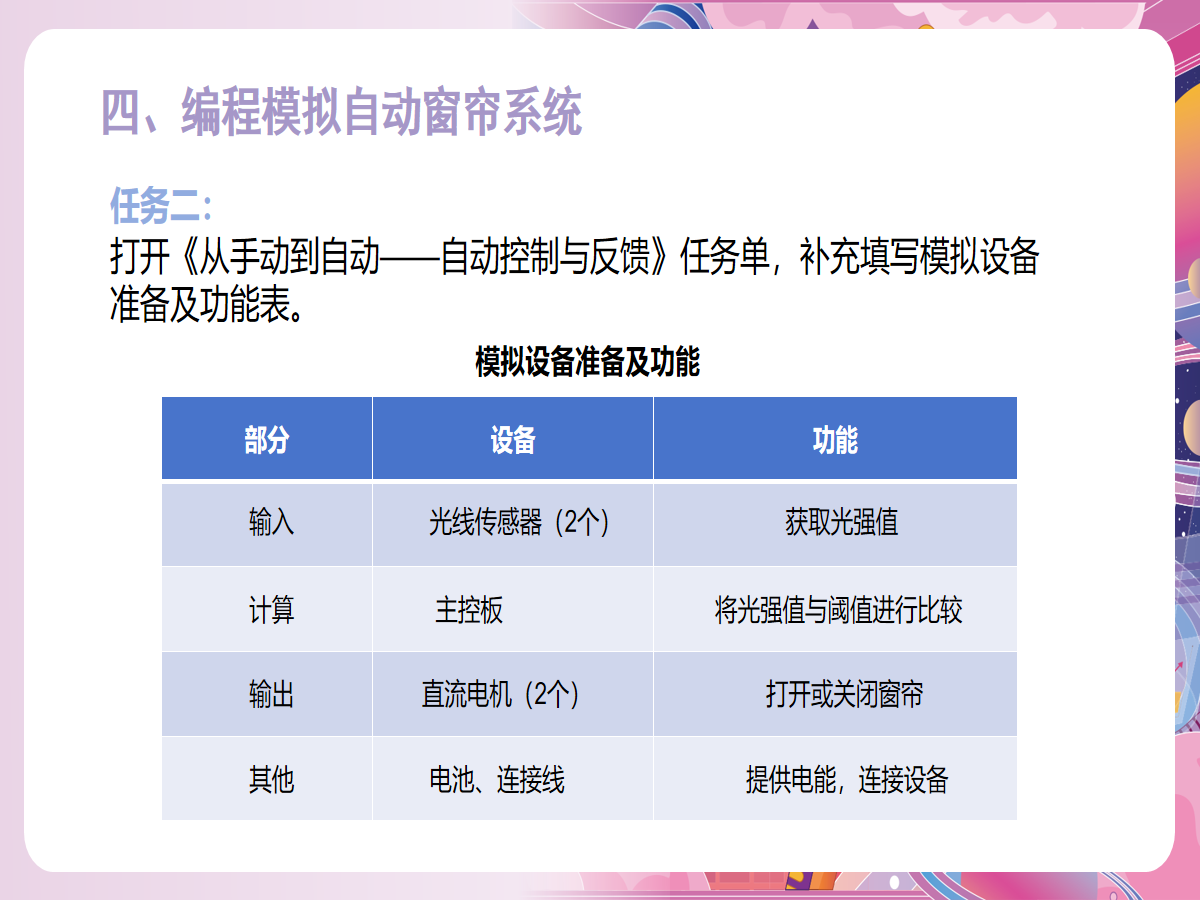 幻灯片 11